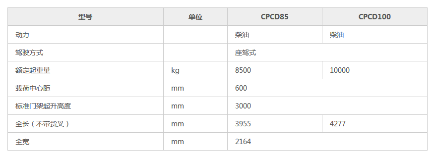 K系列8.5-10吨参数.png