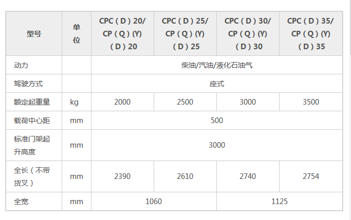 K2系列2-3.5吨参数.png