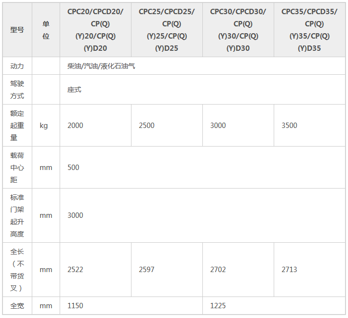 H2系列2-3.5吨参数.png