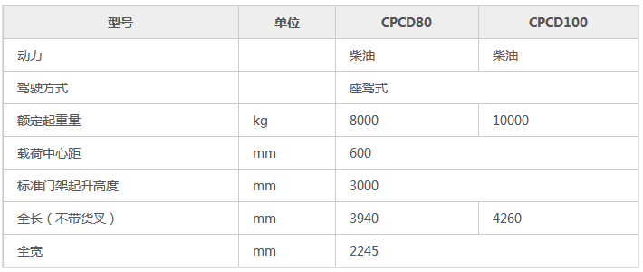 H2系列8-10吨参数.png