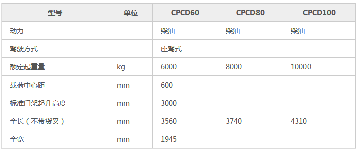 H2系列6-10吨参数.png